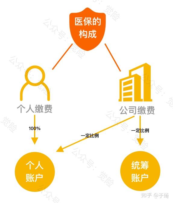 象山最新找中介10分钟提取医保方法分析(最方便真实的象山找中介10分钟提取医保苏州方法)