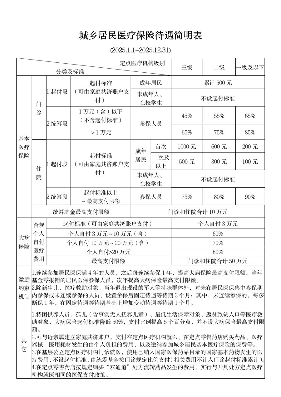 象山最新厦门个人账户医保取现方法分析(最方便真实的象山厦门医保提现方法)
