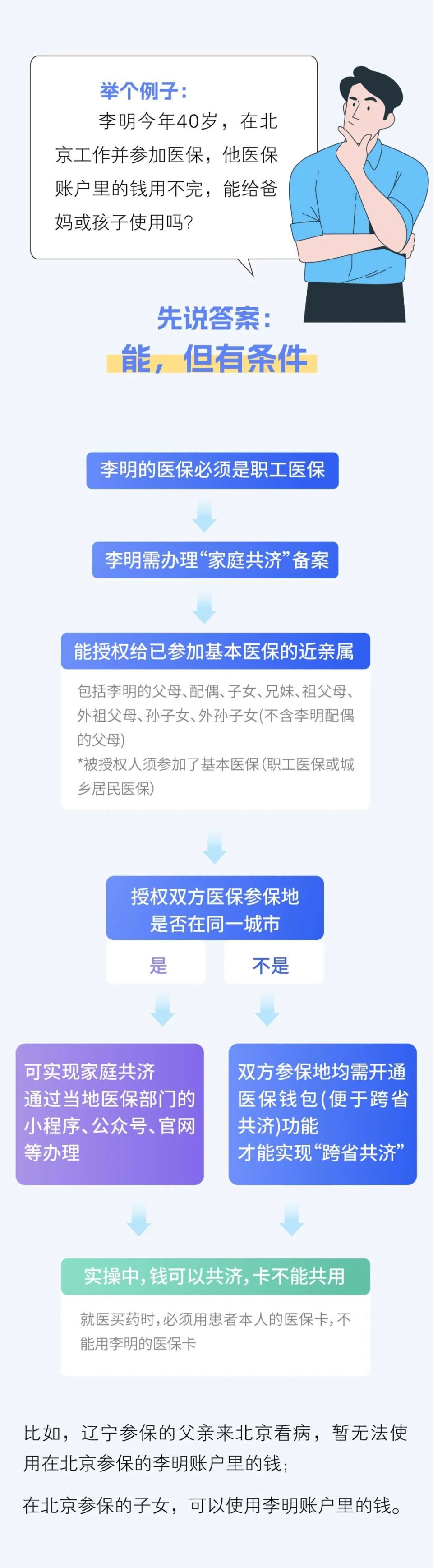象山最新医保卡怎么绑定家人共享方法分析(最方便真实的象山医保卡怎么绑定家人共享重庆的方法)