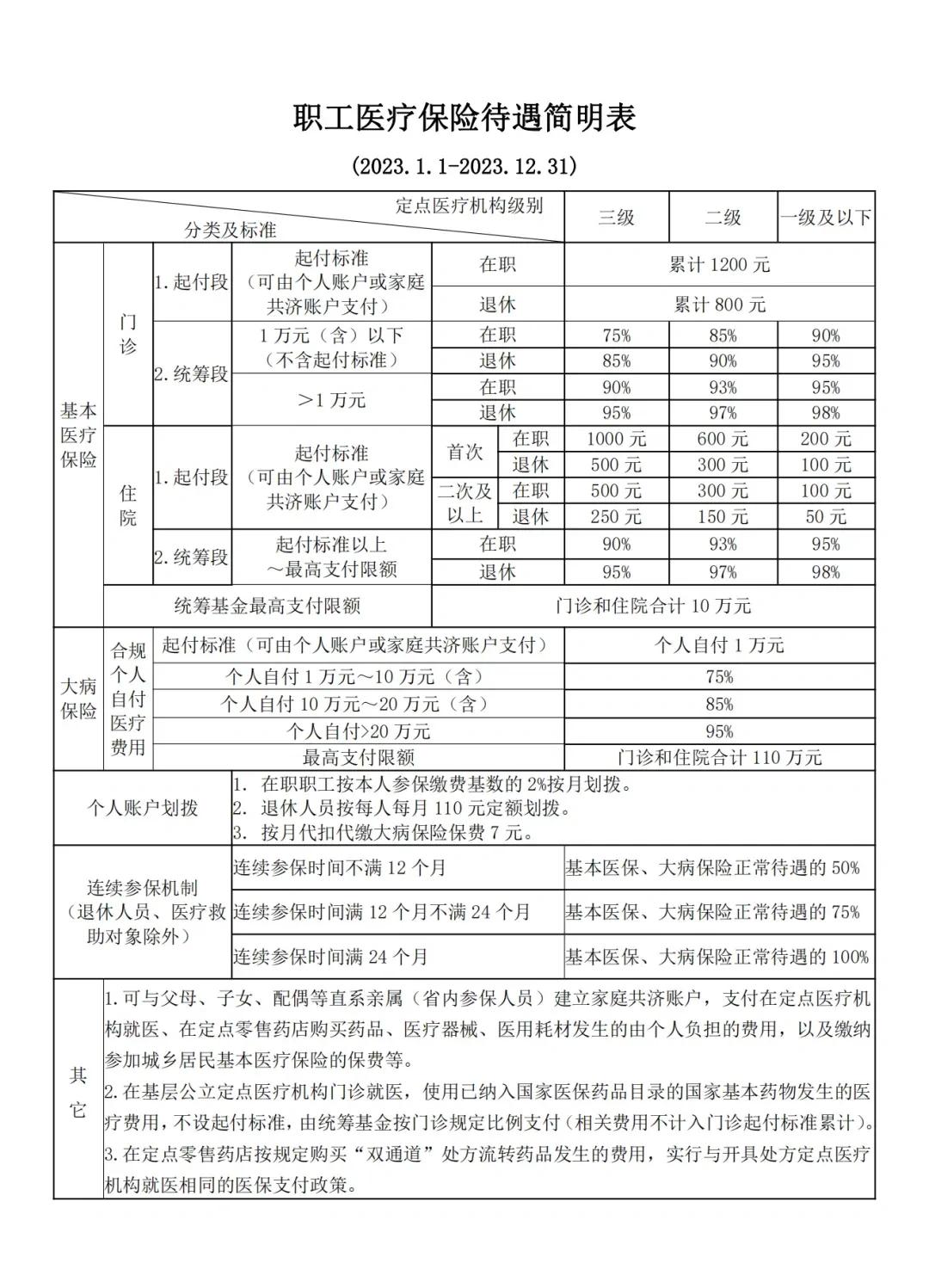 象山最新医保卡异地提取现金方法方法分析(最方便真实的象山异地医保卡如何提现方法)