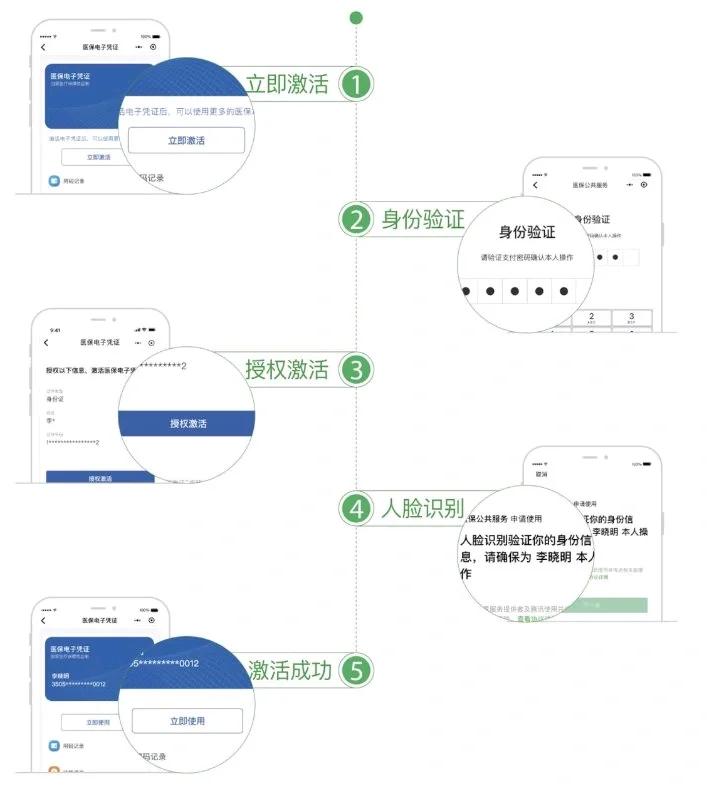 象山最新电子医保卡提取现金方法方法分析(最方便真实的象山电子医保卡里的钱怎么套出来方法)
